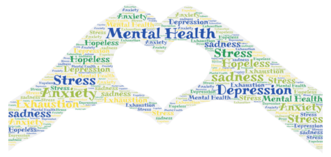 Mental Health and Covid