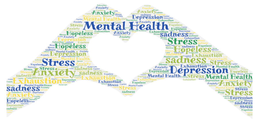 Mental+Health+and+Covid