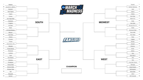 The Unbelievable Odds of March Madness Brackets